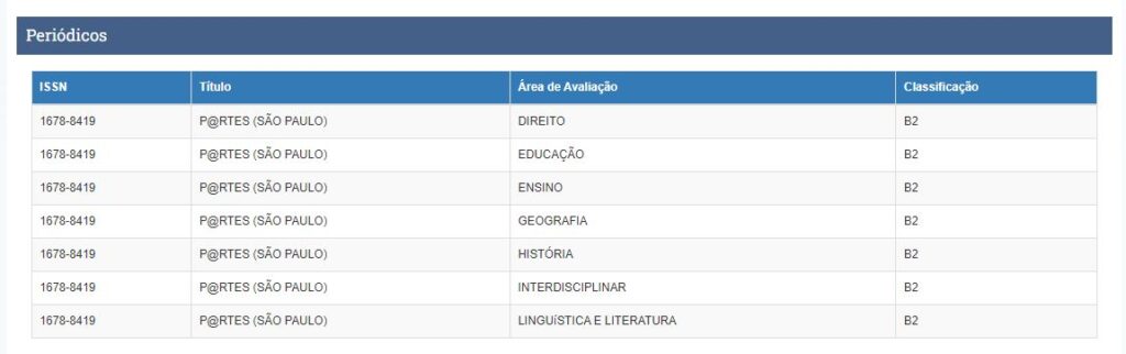 Stylus Curiarum – Página 4 – Grupo de Pesquisa em Cortes e